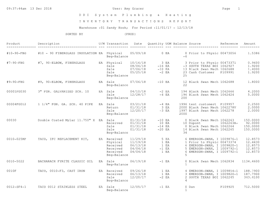 Inventory Transactions report